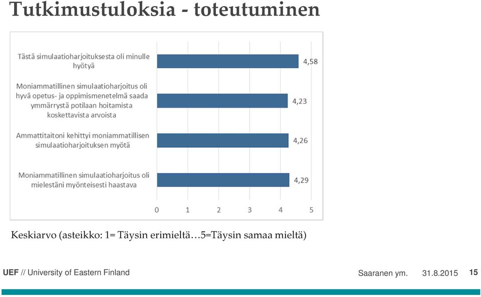 (asteikko: 1= Täysin erimieltä