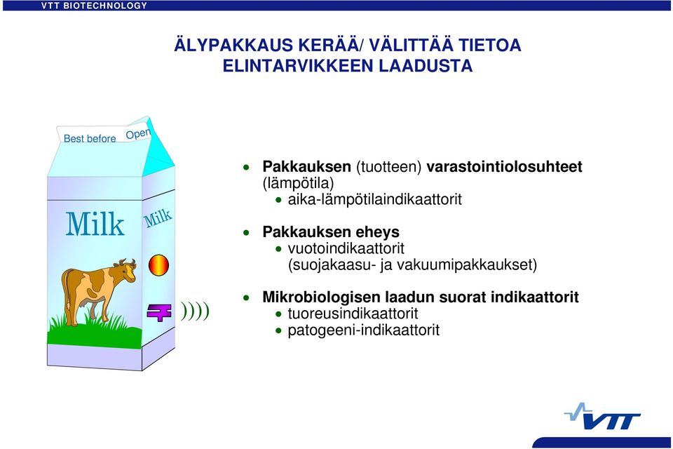 aika-lämpötilaindikaattorit Pakkauksen eheys vuotoindikaattorit (suojakaasu- ja