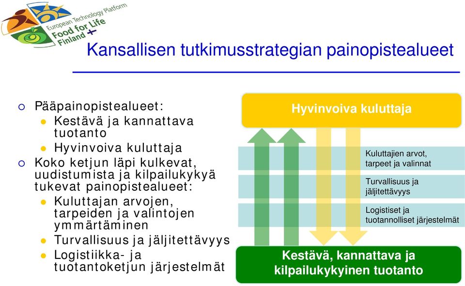 ymmärtäminen Turvallisuus ja jäljitettävyys Logistiikka- ja tuotantoketjun järjestelmät Hyvinvoiva kuluttaja Kuluttajien arvot,