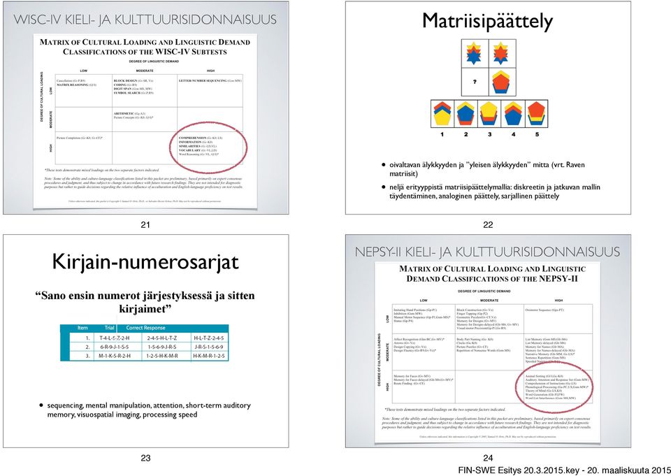 päättely, sarjallinen päättely 21 Kirjain-numerosarjat 22 NEPSY-II KIELI- JA KULTTUURISIDONNAISUUS Sano ensin numerot