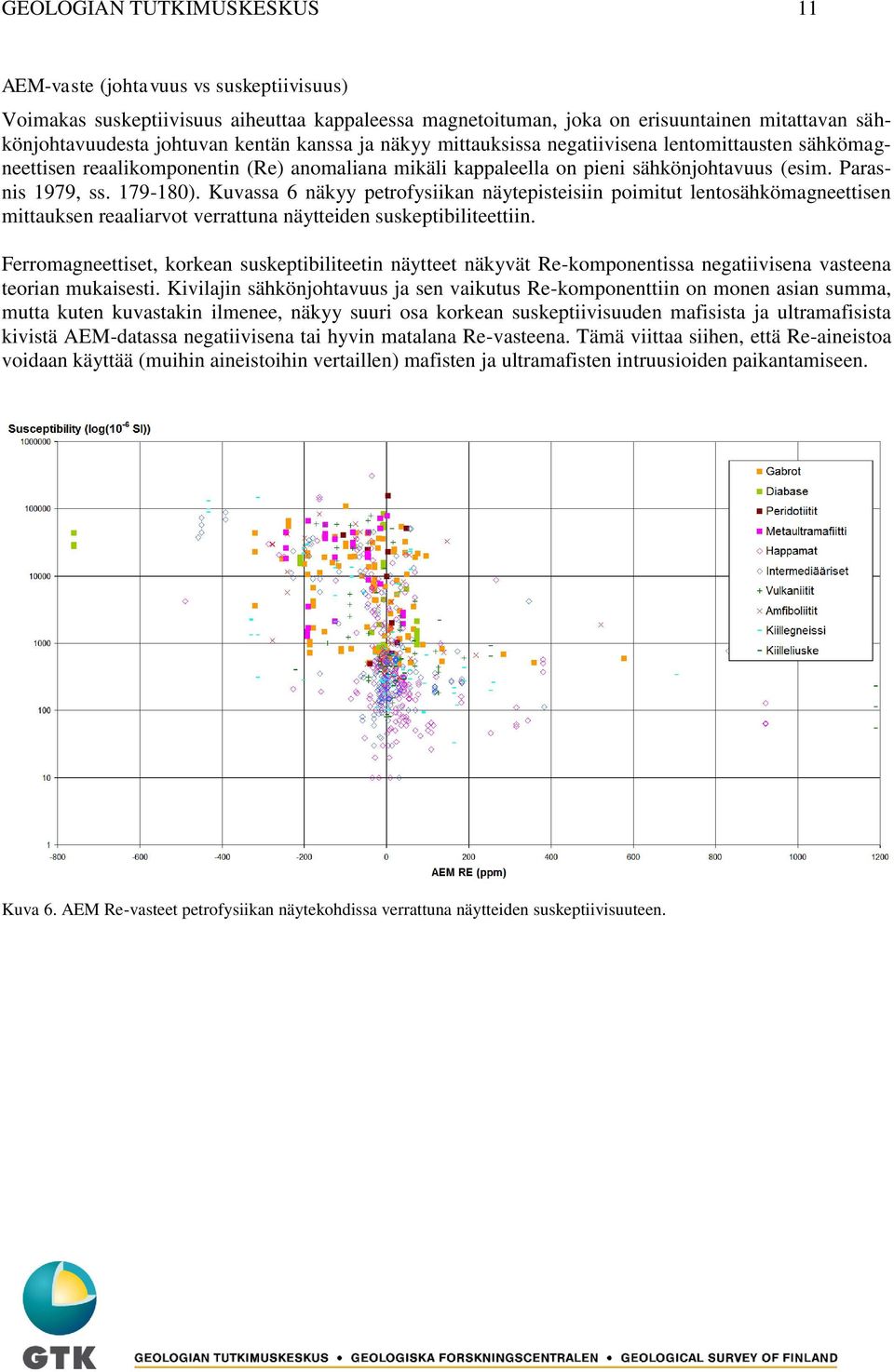 Kuvassa 6 näkyy petrofysiikan näytepisteisiin poimitut lentosähkömagneettisen mittauksen reaaliarvot verrattuna näytteiden suskeptibiliteettiin.