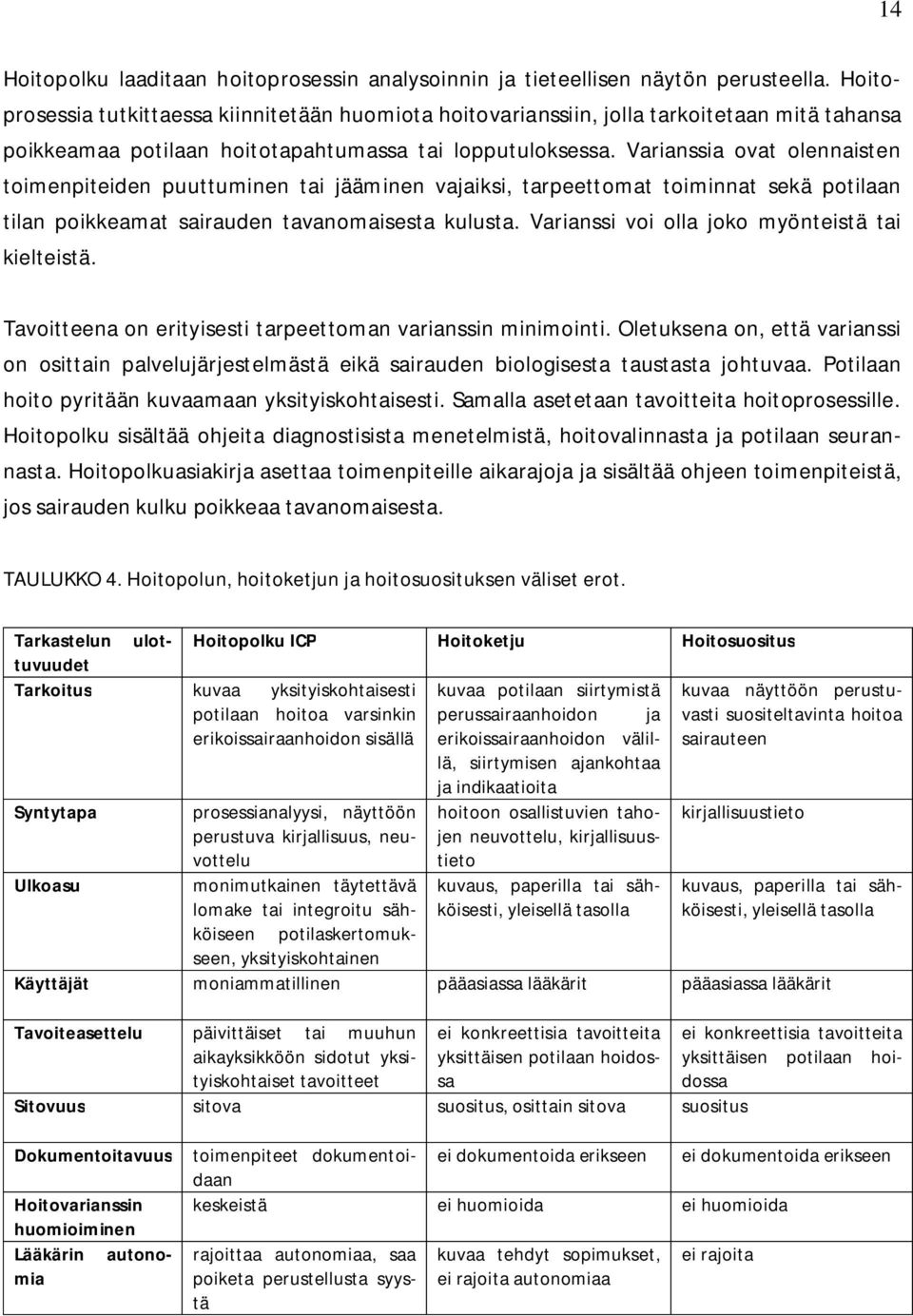 Varianssia ovat olennaisten toimenpiteiden puuttuminen tai jääminen vajaiksi, tarpeettomat toiminnat sekä potilaan tilan poikkeamat sairauden tavanomaisesta kulusta.