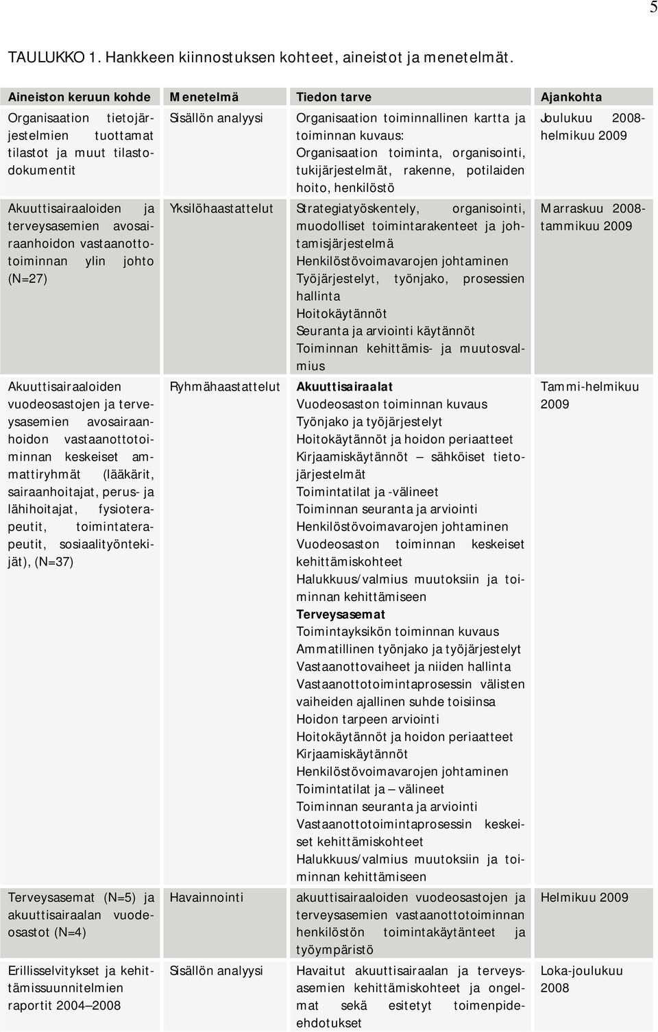 vastaanottotoiminnan ylin johto (N=27) Akuuttisairaaloiden vuodeosastojen ja terveysasemien avosairaanhoidon vastaanottotoiminnan keskeiset ammattiryhmät (lääkärit, sairaanhoitajat, perus- ja