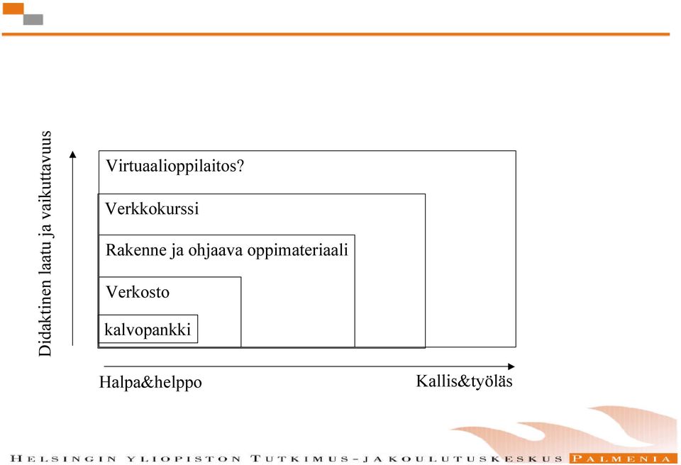 Verkkokurssi Rakenne ja ohjaava