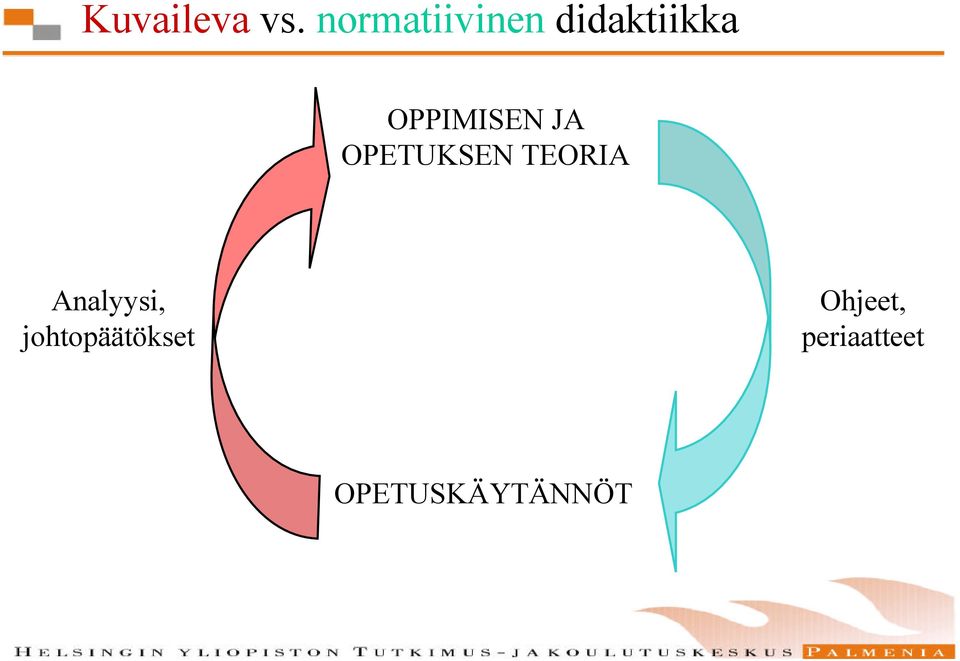 OPPIMISEN JA OPETUKSEN TEORIA