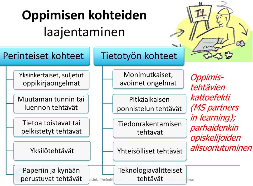 Pitkäaikaisen ponnistelun tehtävät Tiedonrakentamisen tehtävät Yhteisölliset tehtävät Oppimistehtävien kattoefekti (MS