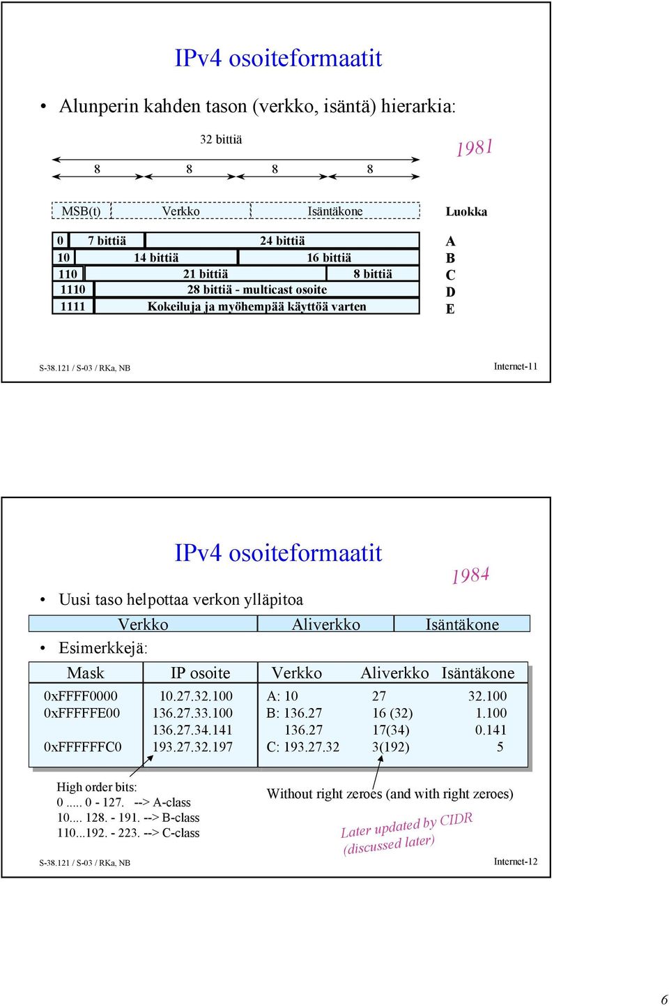 0xFFFF0000 0xFFFFFE00 0xFFFFFFC0 1984 IP IP osoite Verkko Aliverkko Isäntäkone 10.27.32.100 A: 10 27 32.100 136.27.33.100 B: 136.27 16 (32) 1.100 136.27.34.141 136.27 17(34) 0.141 193.27.32.197 C: 193.