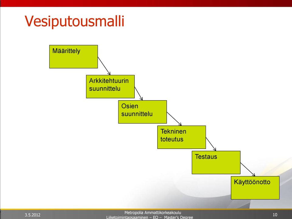 Osien suunnittelu Tekninen