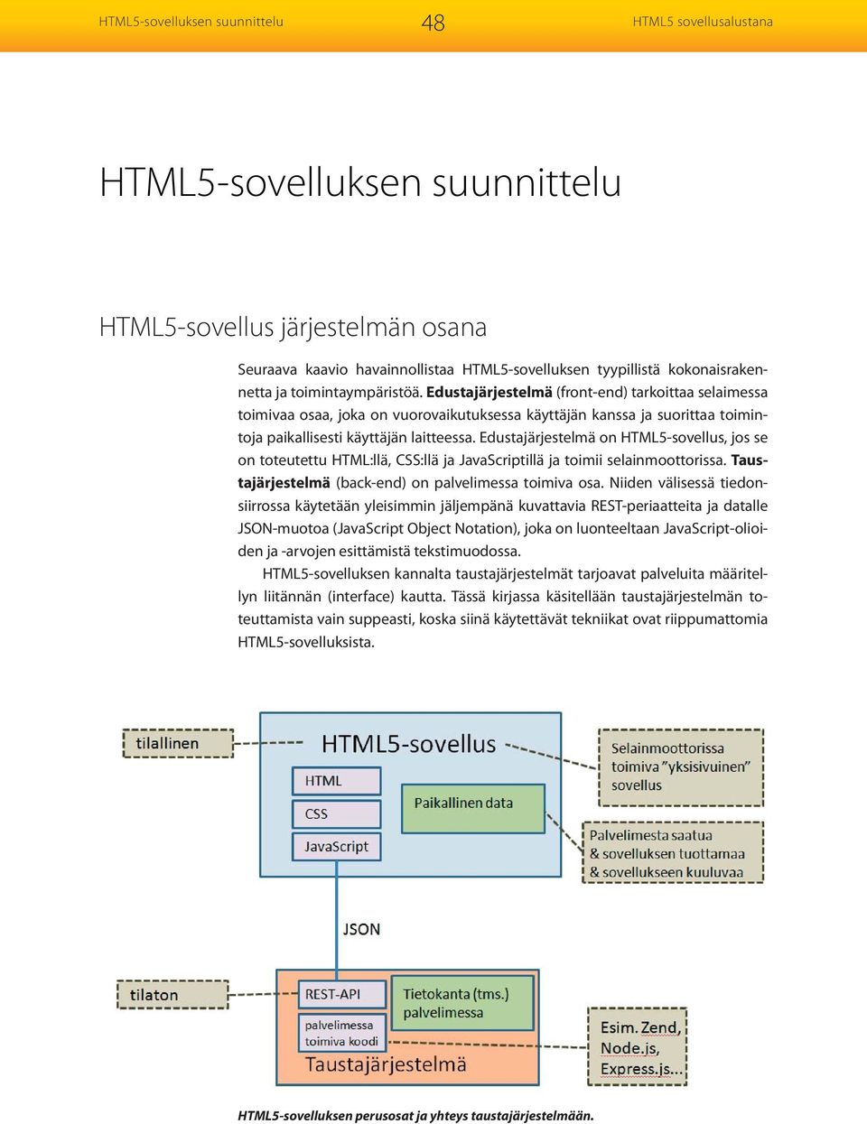 Edustajärjestelmä (front-end) tarkoittaa selaimessa toimivaa osaa, joka on vuorovaikutuksessa käyttäjän kanssa ja suorittaa toimintoja paikallisesti käyttäjän laitteessa.