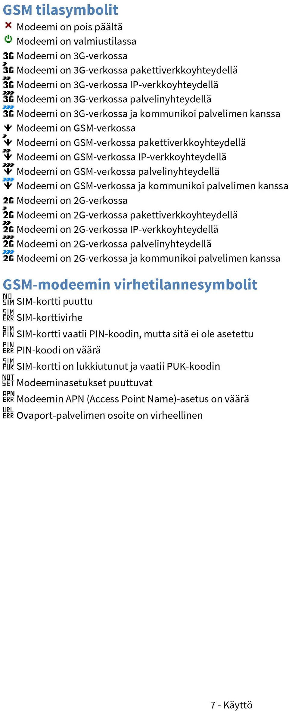 IP-verkkoyhteydellä Modeemi on GSM-verkossa palvelinyhteydellä Modeemi on GSM-verkossa ja kommunikoi palvelimen kanssa Modeemi on 2G-verkossa Modeemi on 2G-verkossa pakettiverkkoyhteydellä Modeemi on