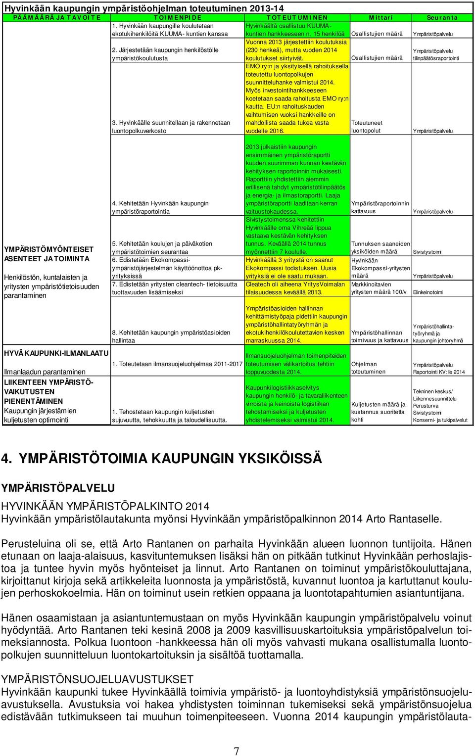 Järjestetään kaupungin henkilöstölle ympäristökoulutusta Vuonna 2013 järjestettiin koulutuksia (230 henkeä), mutta vuoden 2014 koulutukset siirtyivät.