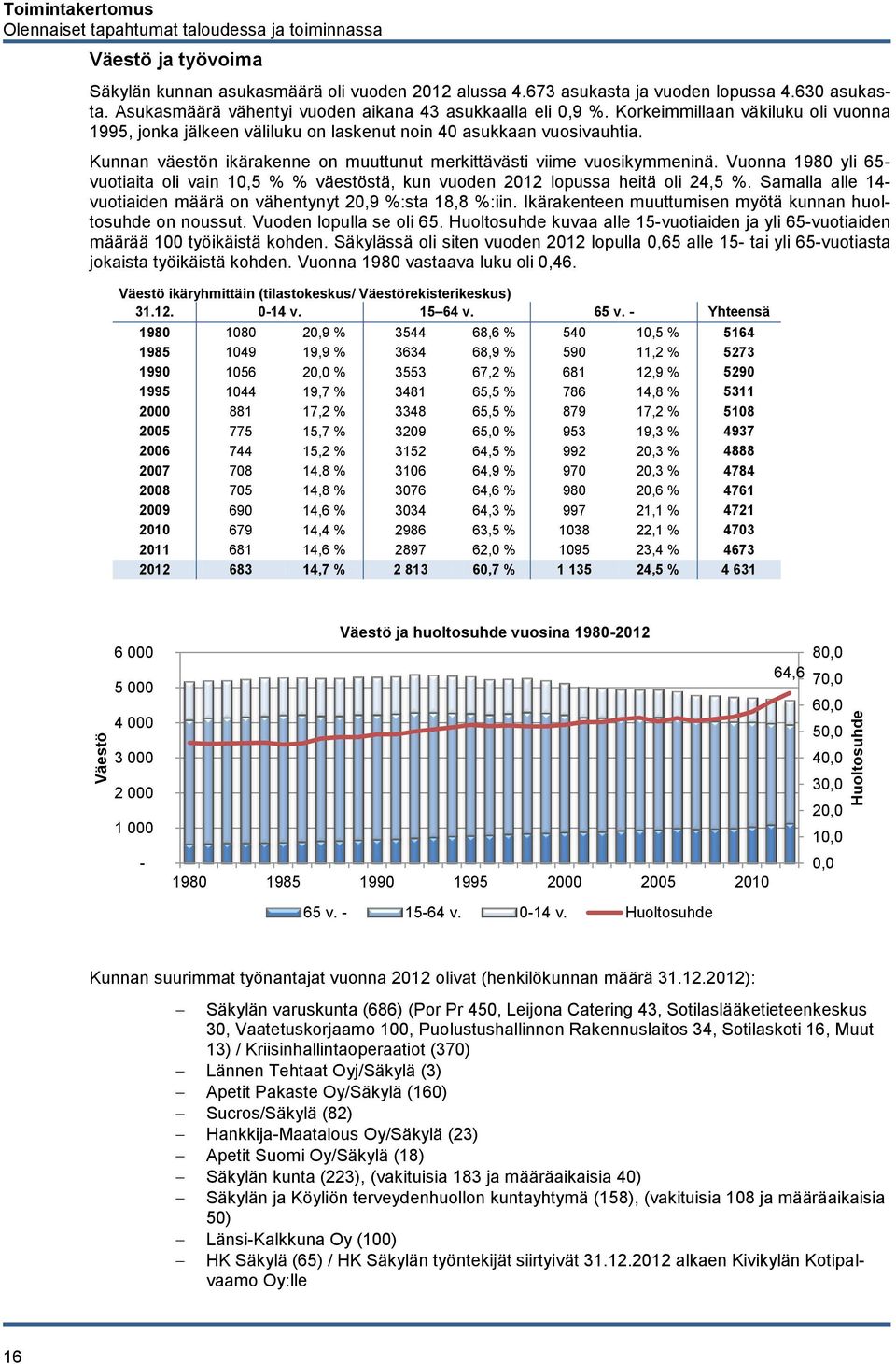 Kunnan väestön ikärakenne on muuttunut merkittävästi viime vuosikymmeninä. Vuonna 1980 yli 65- vuotiaita oli vain 10,5 % % väestöstä, kun vuoden 2012 lopussa heitä oli 24,5 %.