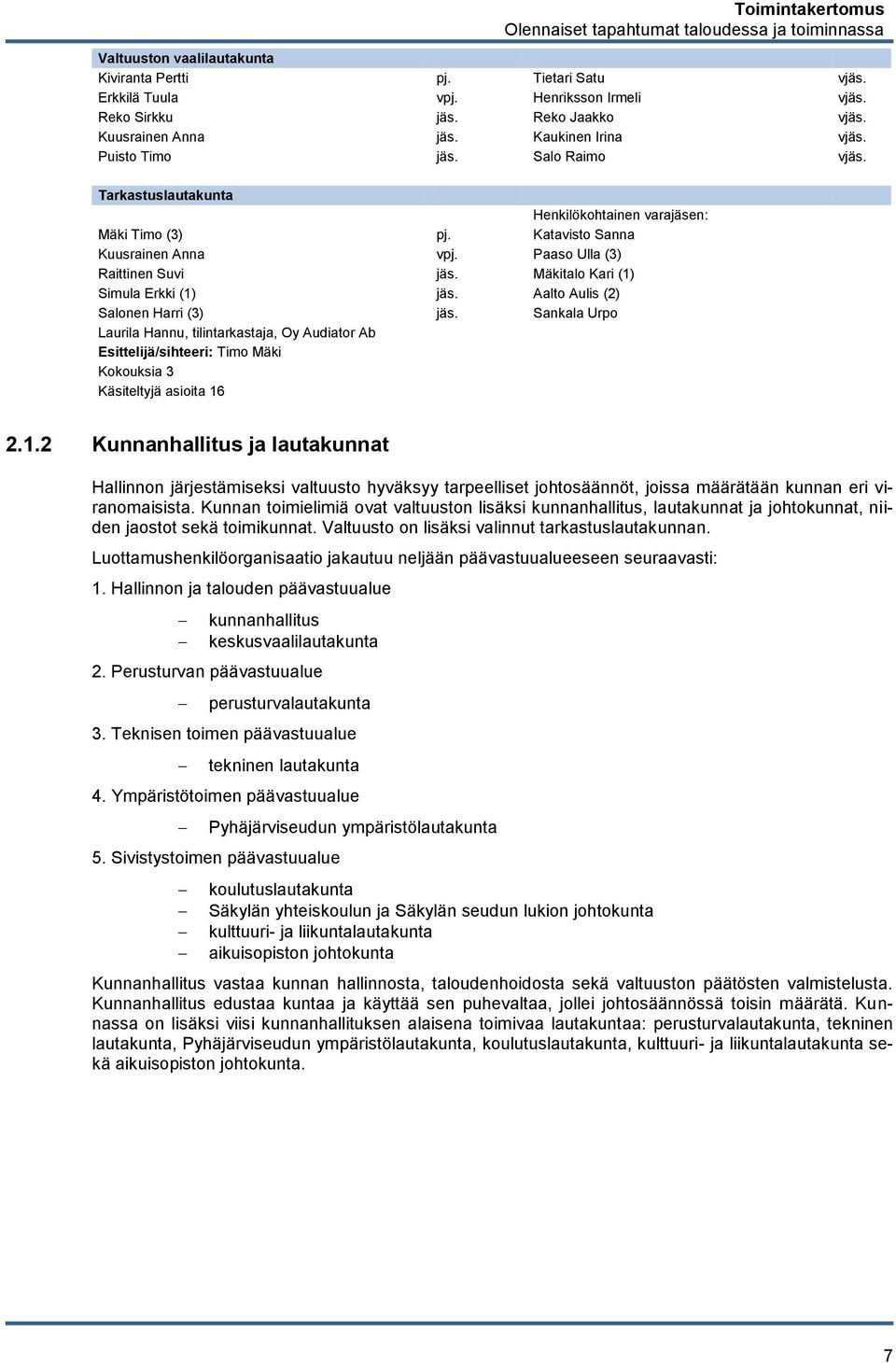 Paaso Ulla (3) Raittinen Suvi jäs. Mäkitalo Kari (1) Simula Erkki (1) jäs. Aalto Aulis (2) Salonen Harri (3) jäs.