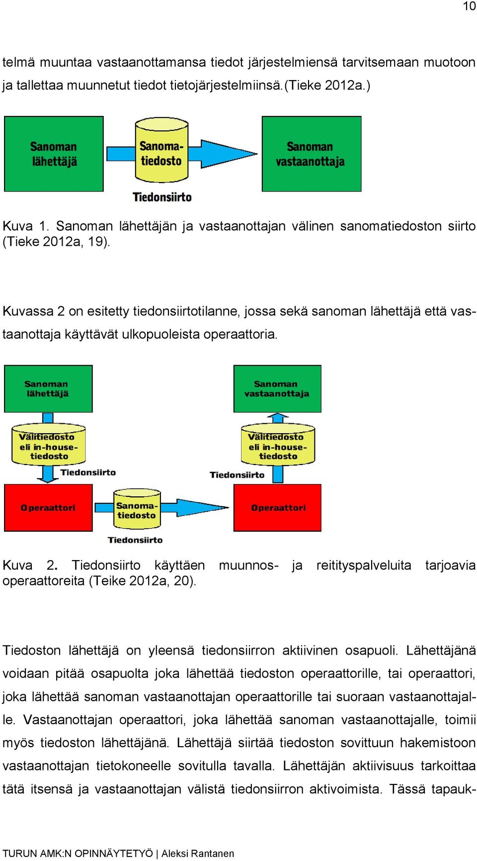 Kuvassa 2 on esitetty tiedonsiirtotilanne, jossa sekä sanoman lähettäjä että vastaanottaja käyttävät ulkopuoleista operaattoria. Kuva 2.