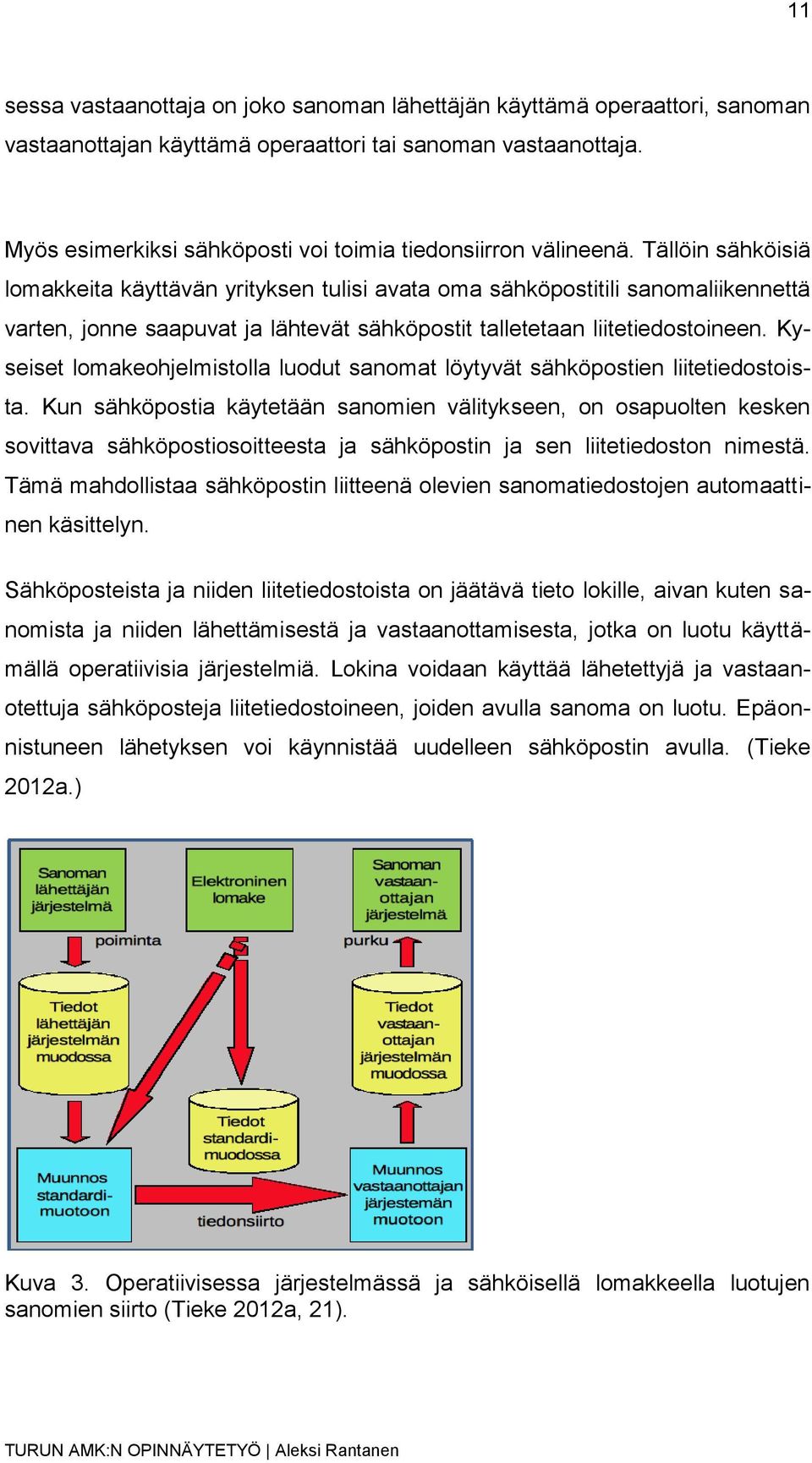 Tällöin sähköisiä lomakkeita käyttävän yrityksen tulisi avata oma sähköpostitili sanomaliikennettä varten, jonne saapuvat ja lähtevät sähköpostit talletetaan liitetiedostoineen.