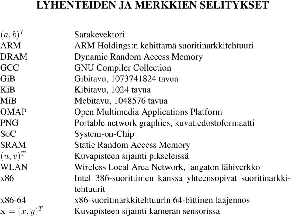 Portable network graphics, kuvatiedostoformaatti System-on-Chip Static Random Access Memory Kuvapisteen sijainti pikseleissä Wireless Local Area Network, langaton
