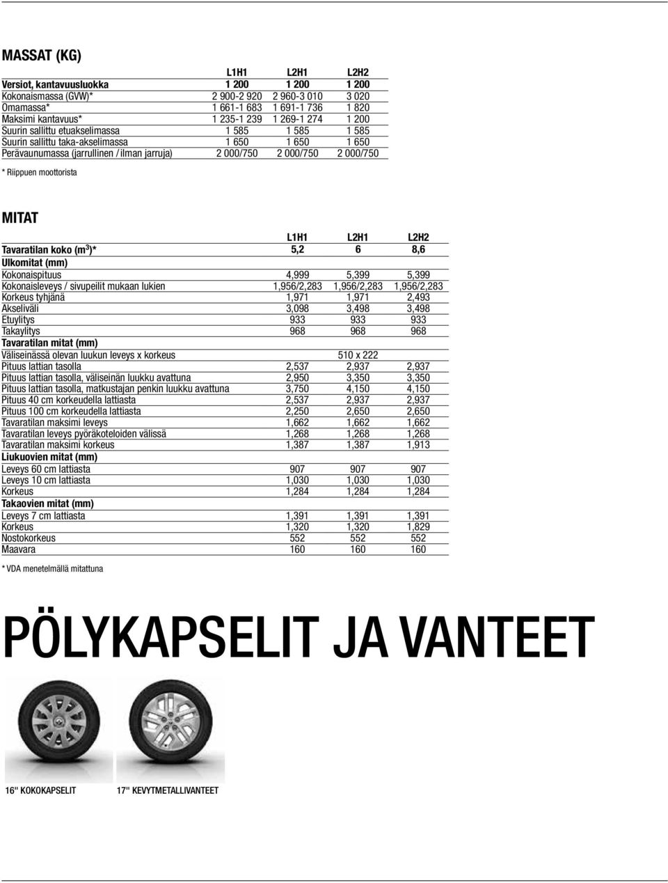 mttrista MITAT L1H1 L2H1 L2H2 Tavaratilan kk (m 3 )* 5,2 6 8,6 Ulkmitat (mm) Kknaispituus 4,999 5,399 5,399 Kknaisleveys / sivupeilit mukaan lukien 1,956/2,283 1,956/2,283 1,956/2,283 Krkeus tyhjänä