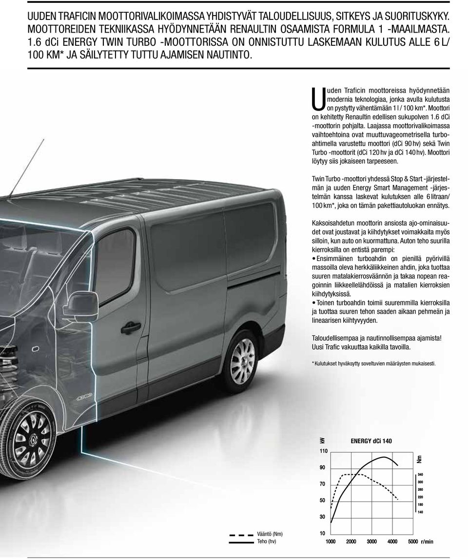 Uuden Traficin mttreissa hyödynnetään mdernia teknlgiaa, jnka avulla kulutusta n pystytty vähentämään 1 l / 100 km*. Mttri n kehitetty Renaultin edellisen sukuplven 1.6 dci -mttrin phjalta.