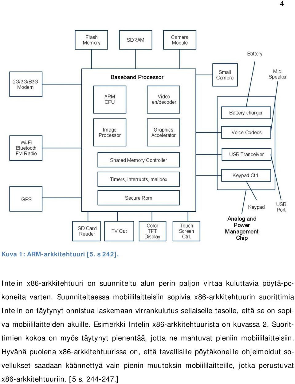 mobiililaitteiden akuille. Esimerkki Intelin x86-arkkitehtuurista on kuvassa 2. Suorittimien kokoa on myös täytynyt pienentää, jotta ne mahtuvat pieniin mobiililaitteisiin.