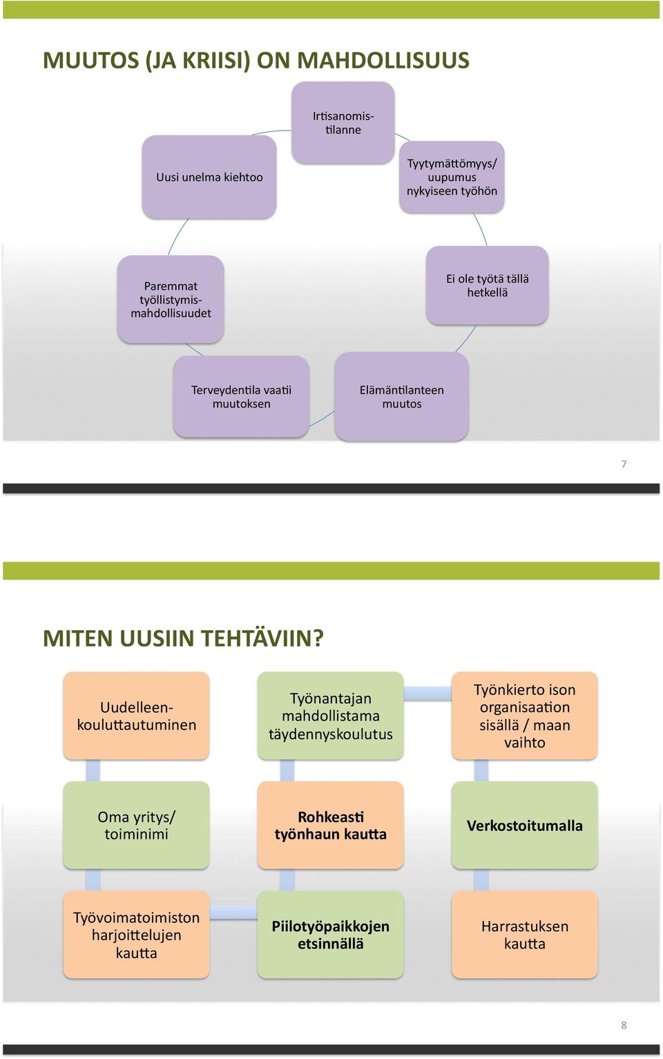 % Uudelleenb kouluhautuminen2 Työnantajan2 mahdollistama2 täydennyskoulutus2 Työnkierto2ison2 organisaagon2 sisällä2/2maan2 vaihto2