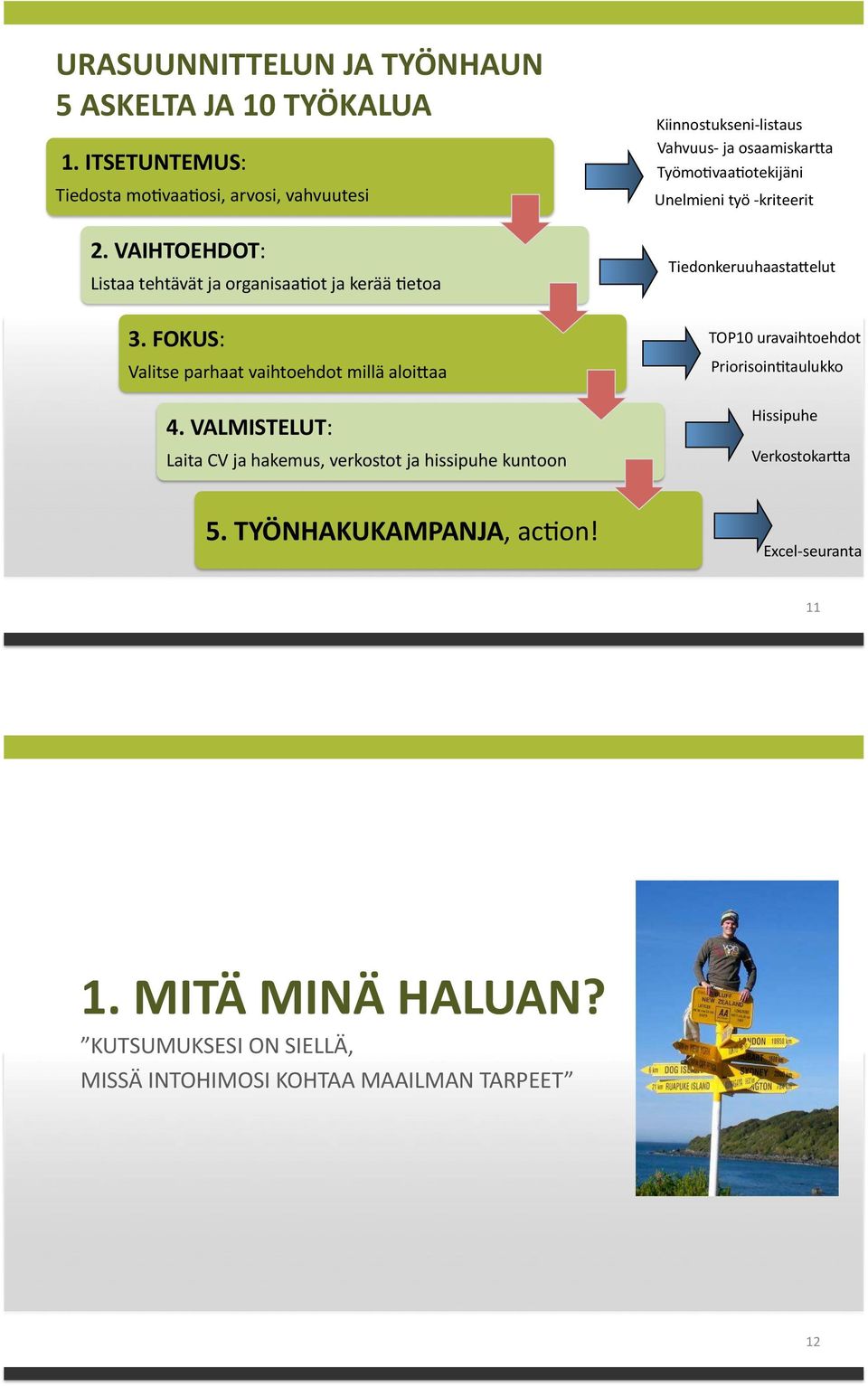 %VALMISTELUT:2 Laita2CV2ja2hakemus,2verkostot2ja2hissipuhe2kuntoon2 Kiinnostukseniblistaus2 Vahvuusb2ja2osaamiskarHa2 TyömoGvaaGotekijäni2