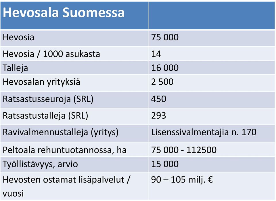 Ravivalmennustalleja (yritys) Lisenssivalmentajia n.