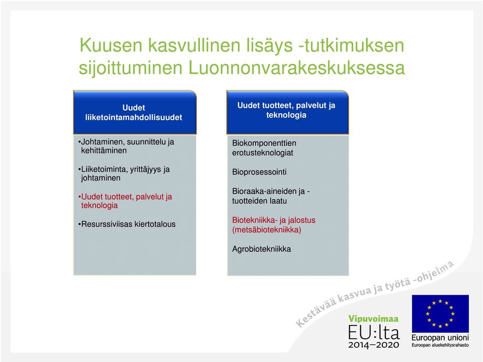 johtaminen Uudet tuotteet, palvelut ja teknologia Resurssiviisas kiertotalous Biokomponenttien