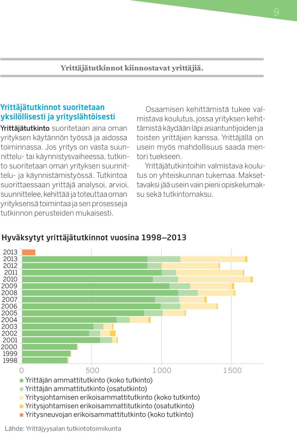 Tutkintoa suorittaessaan yrittäjä analysoi, arvioi, suunnittelee, kehittää ja toteuttaa oman yrityksensä toimintaa ja sen prosesseja tutkinnon perusteiden mukaisesti.