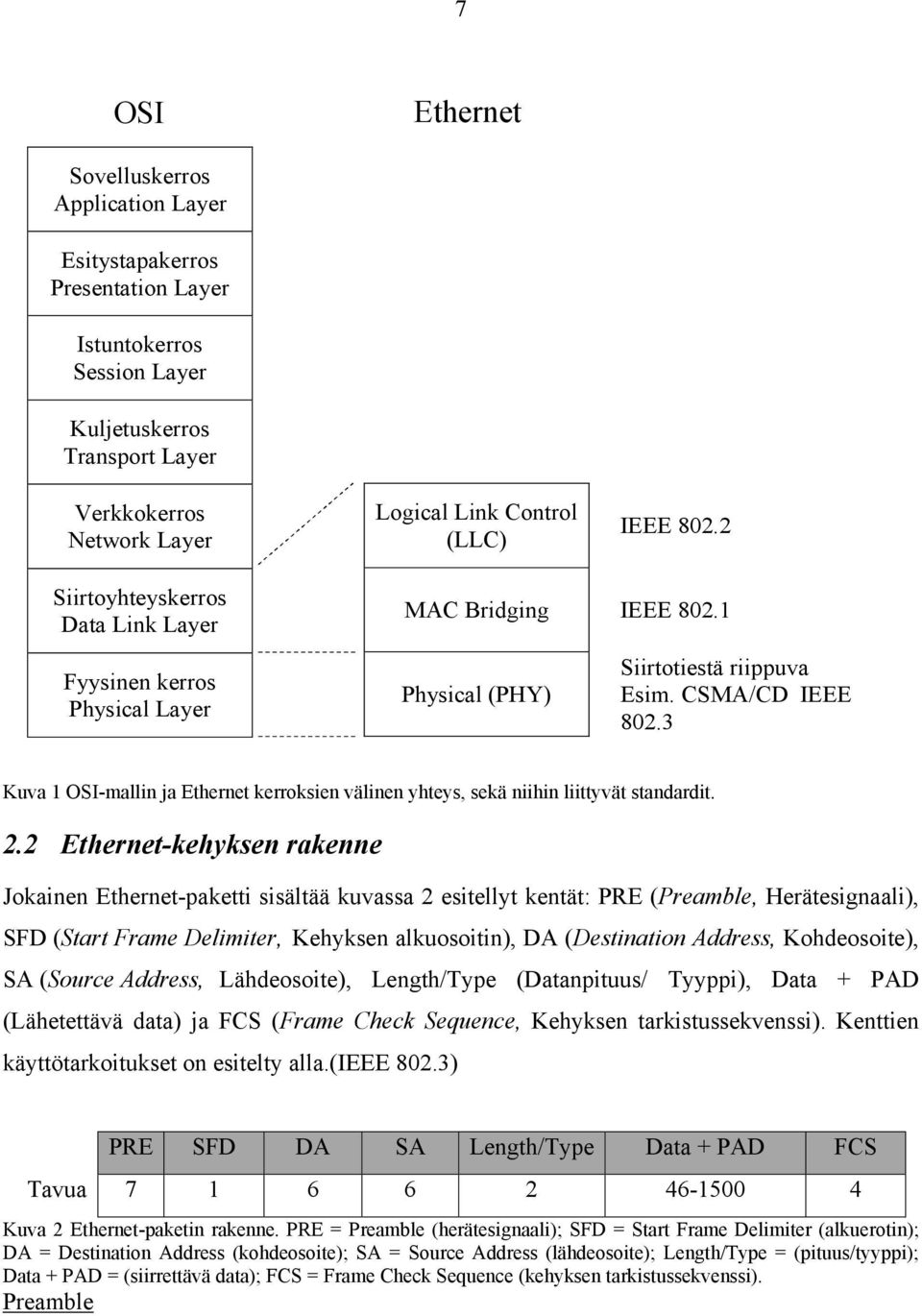 3 Kuva 1 OSI-mallin ja Ethernet kerroksien välinen yhteys, sekä niihin liittyvät standardit. 2.