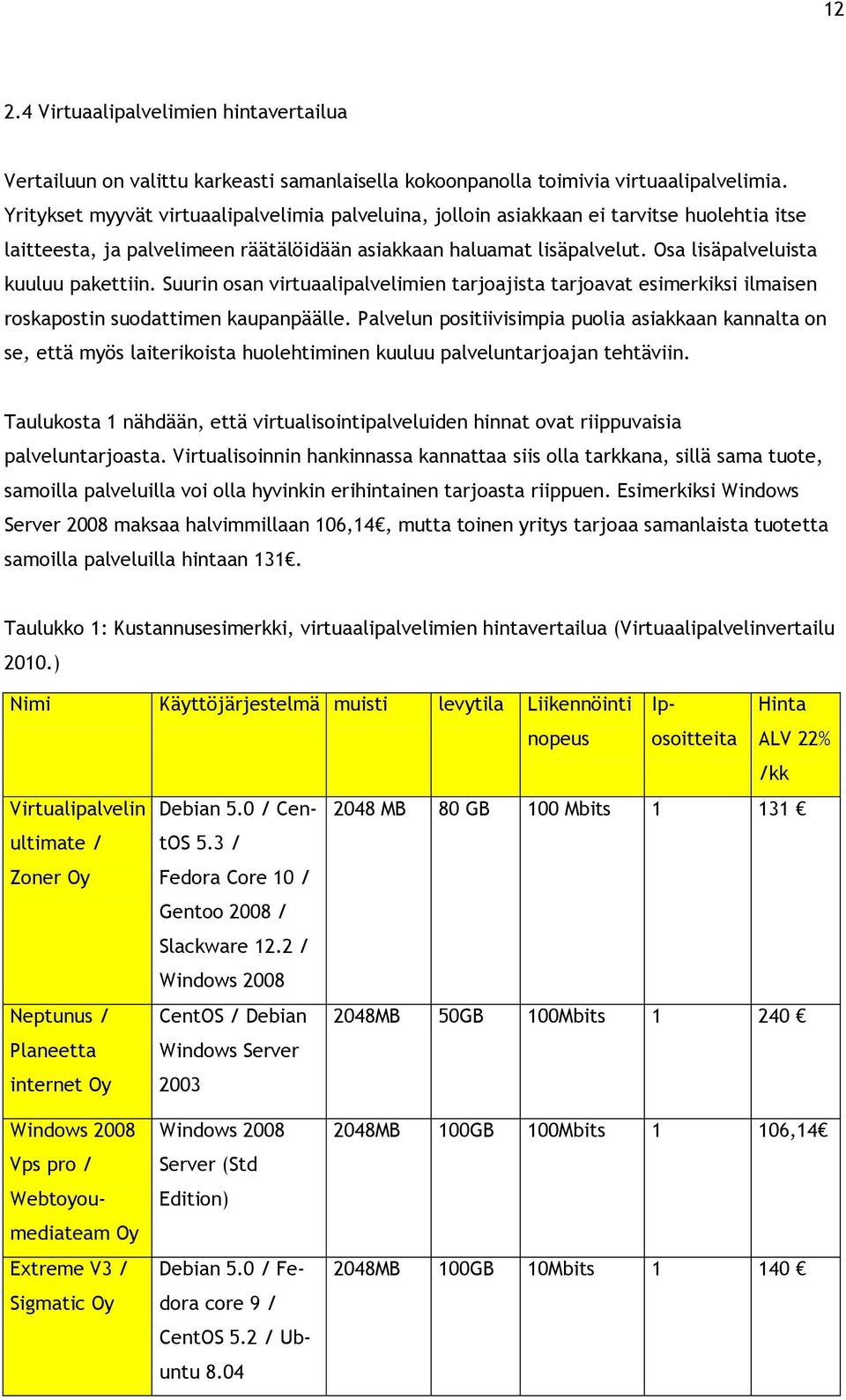 Osa lisäpalveluista kuuluu pakettiin. Suurin osan virtuaalipalvelimien tarjoajista tarjoavat esimerkiksi ilmaisen roskapostin suodattimen kaupanpäälle.