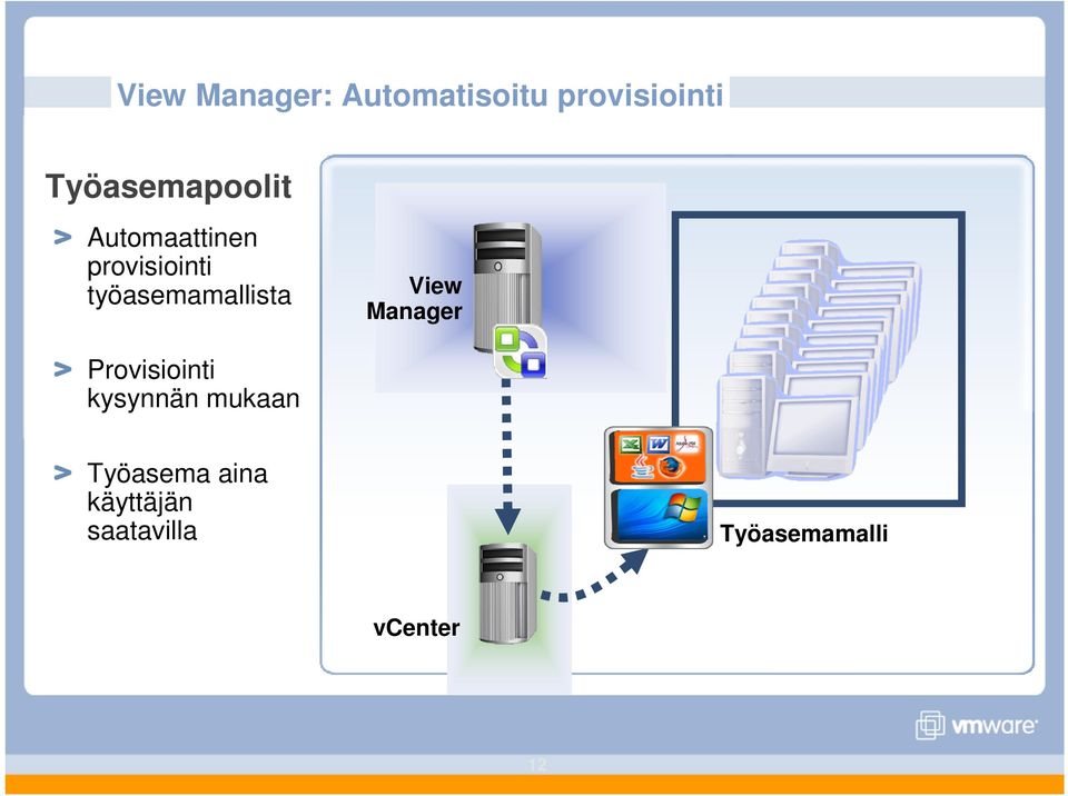 työasemamallista View Manager Provisiointi