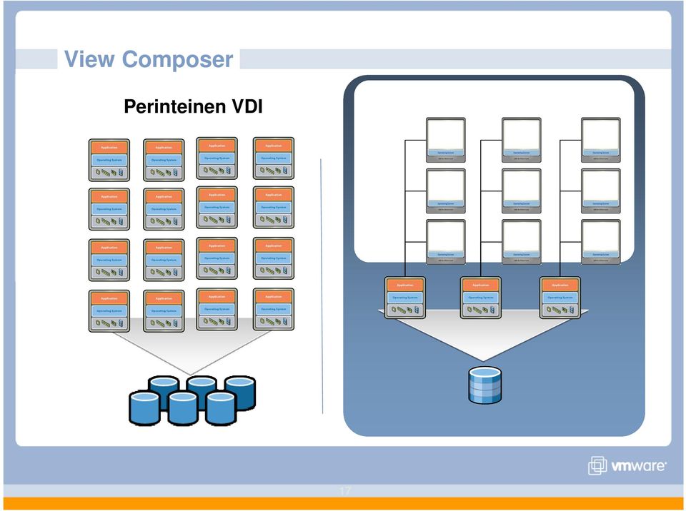 VDI VMware