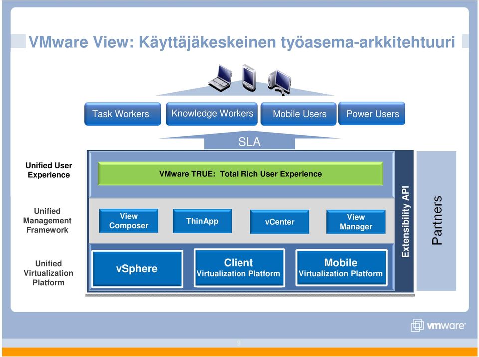 Unified Management Framework Unified Virtualization Platform View Composer vsphere ThinApp