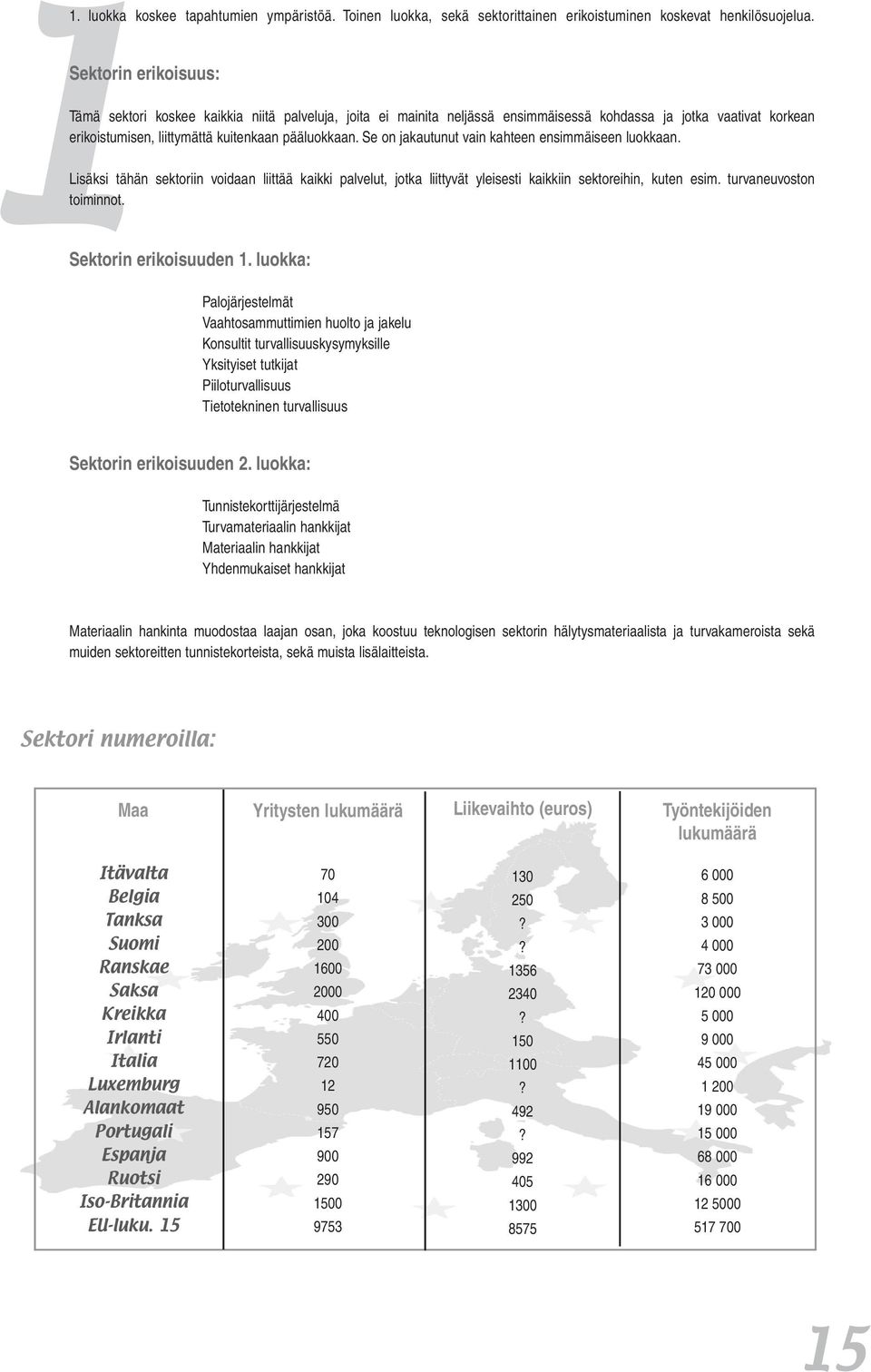 Se on jakautunut vain kahteen ensimmäiseen luokkaan. Lisäksi tähän sektoriin voidaan liittää kaikki palvelut, jotka liittyvät yleisesti kaikkiin sektoreihin, kuten esim. turvaneuvoston toiminnot.