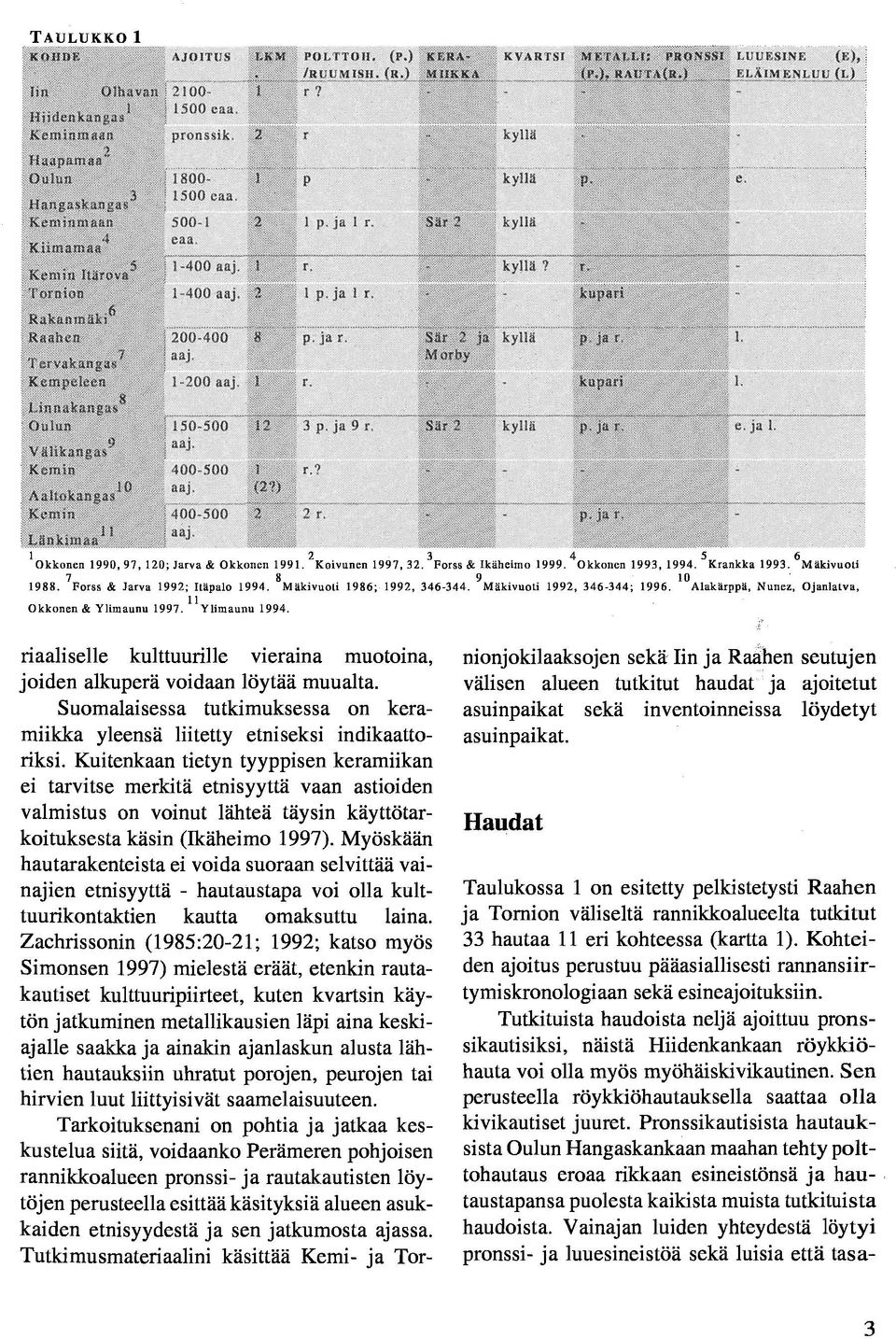 riaaliselle kulttuurille vieraina muotoina, joiden alkuperä voidaan löytää muualta. Suomalaisessa tutkimuksessa on keramiikka yleensä liitetty etniseksi indikaattoriksi.