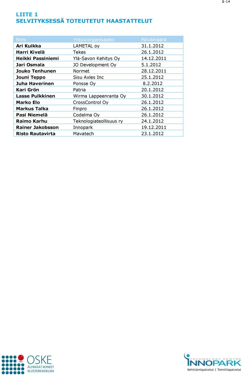 1.2012 Lasse Pulkkinen Wirma Lappeenranta Oy 30.1.2012 Marko Elo CrossControl Oy 26.1.2012 Markus Talka Finpro 26.1.2012 Pasi Niemelä Codelma Oy 26.1.2012 Raimo Karhu Teknologiateollisuus ry 24.