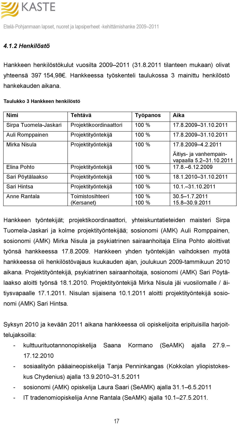 8.2009 4.2.2011 Äitiys- ja vanhempainvapaalla 5.2 31.10.2011 Elina Pohto Projektityöntekijä 100 % 17.8. 6.12.2009 Sari Pöytälaakso Projektityöntekijä 100 % 18.1.2010 31.10.2011 Sari Hintsa Projektityöntekijä 100 % 10.