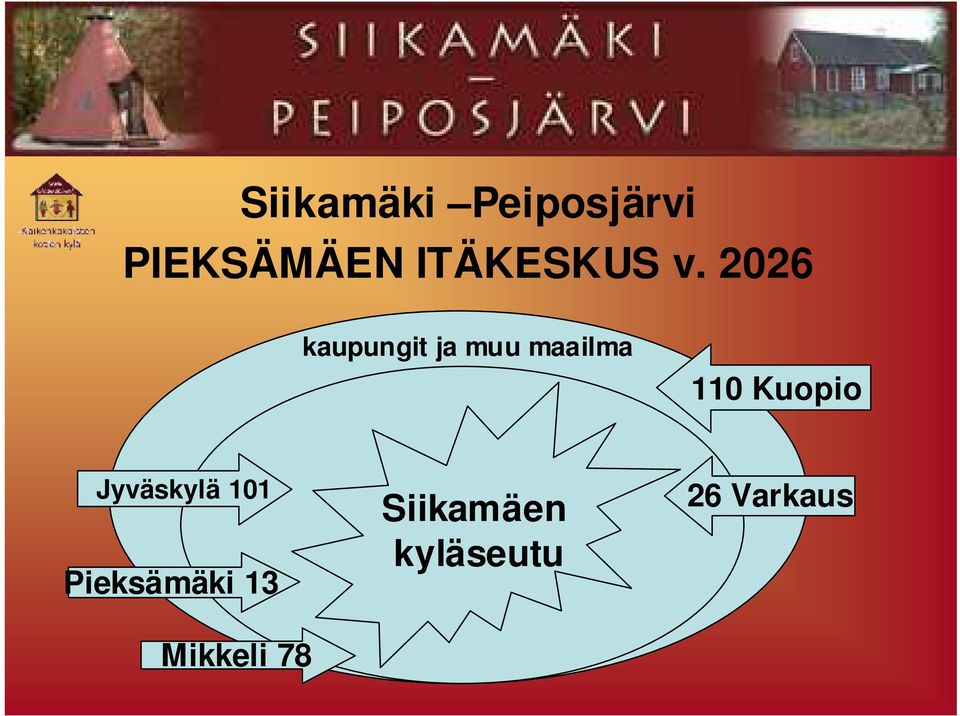 2026 kaupungit ja muu maailma 110