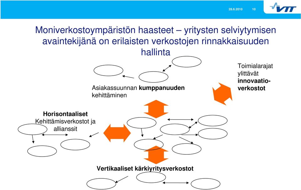 Asiakassuunnan kumppanuuden kehittäminen Toimialarajat ylittävät