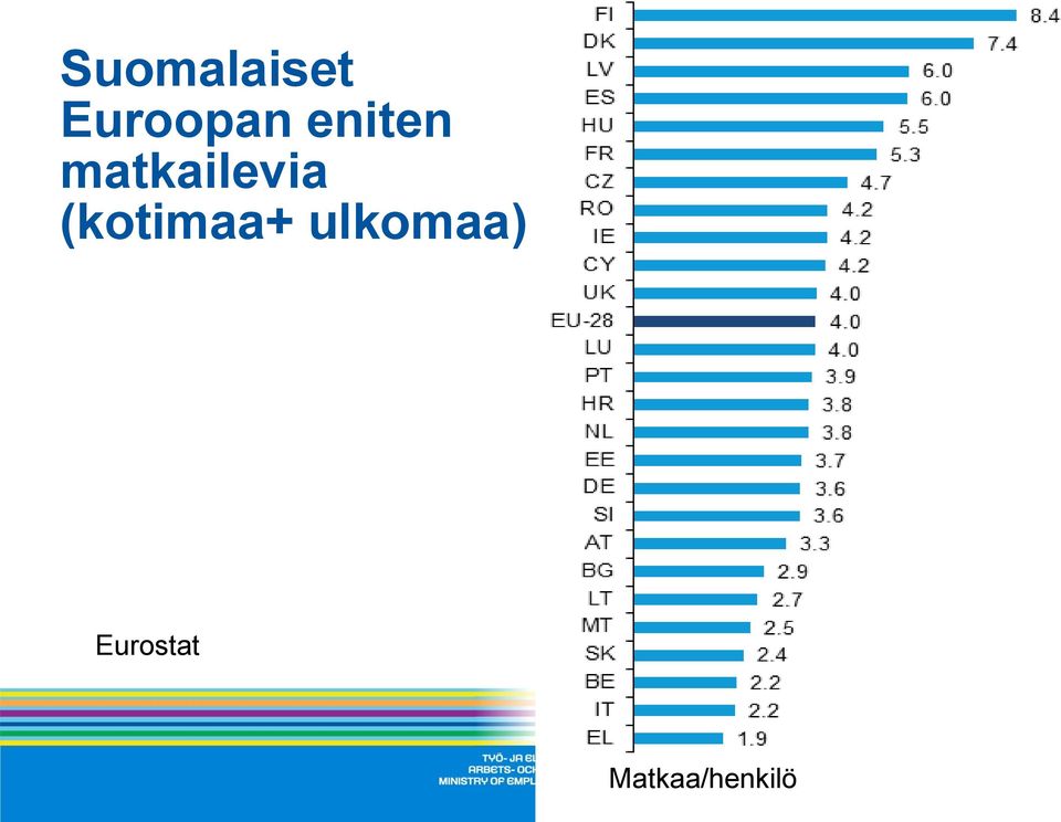 (kotimaa+ ulkomaa)