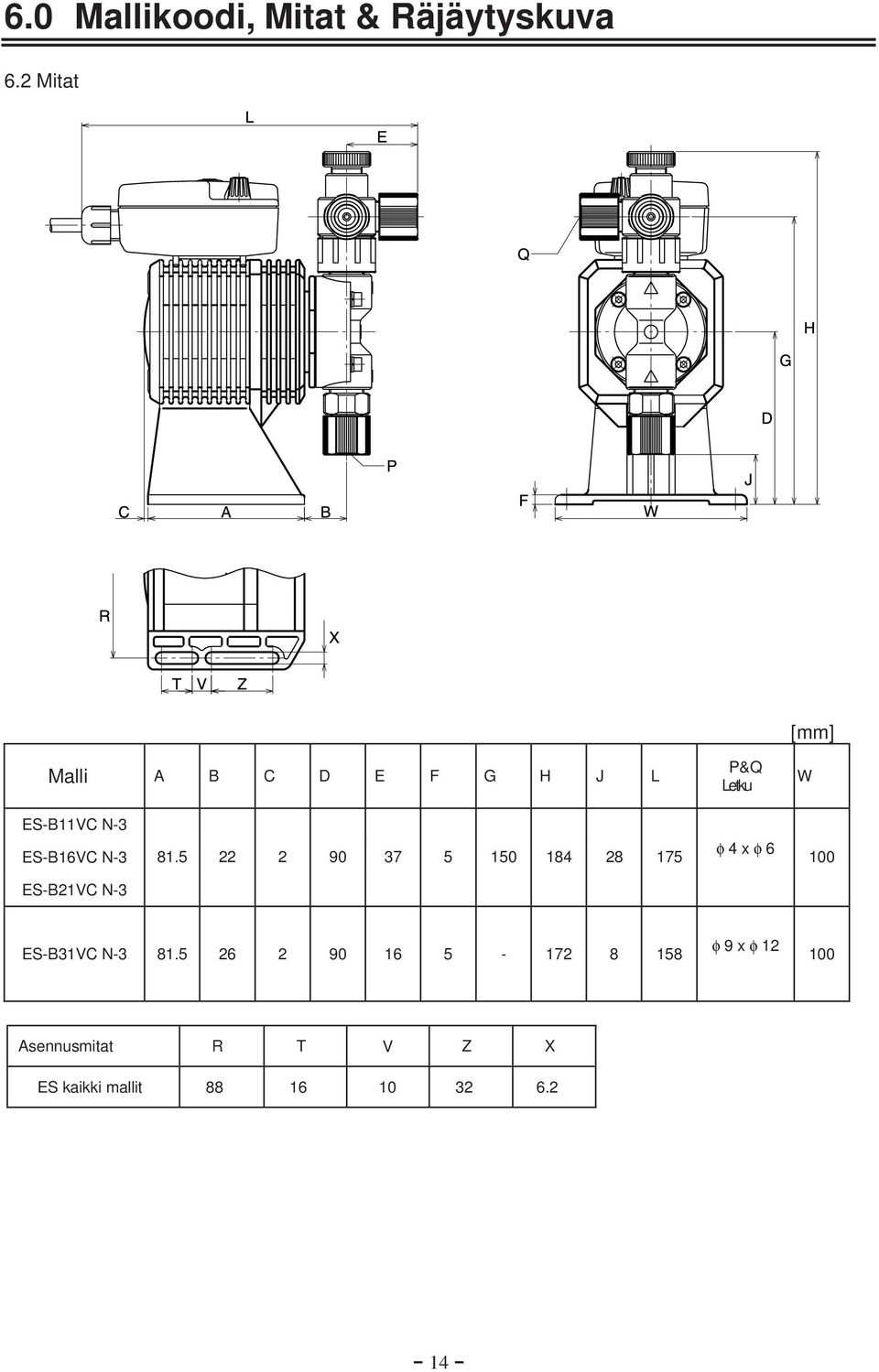 N-3 81.