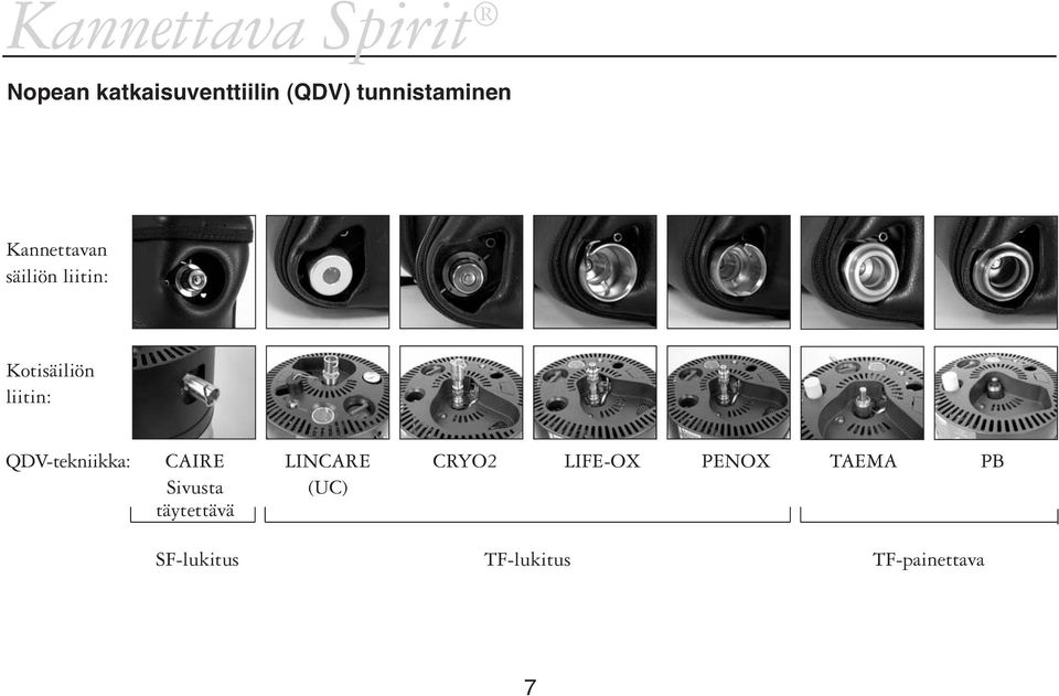 QDV-tekniikka: CAIRE LINCARE CRYO2 LIFE-OX PENOX