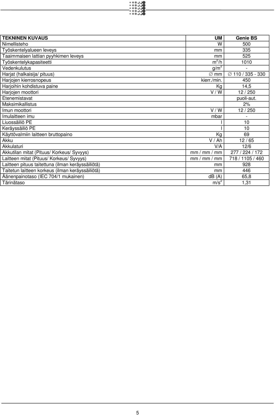 Maksimikallistus 2% Imun moottori V / W 12 / 250 Imulaitteen imu mbar - Liuossäiliö PE l 10 Keräyssäiliö PE l 10 Käyttövalmiin laitteen bruttopaino Kg 69 Akku V / Ah 12 / 65 Akkulaturi V/A 12/6