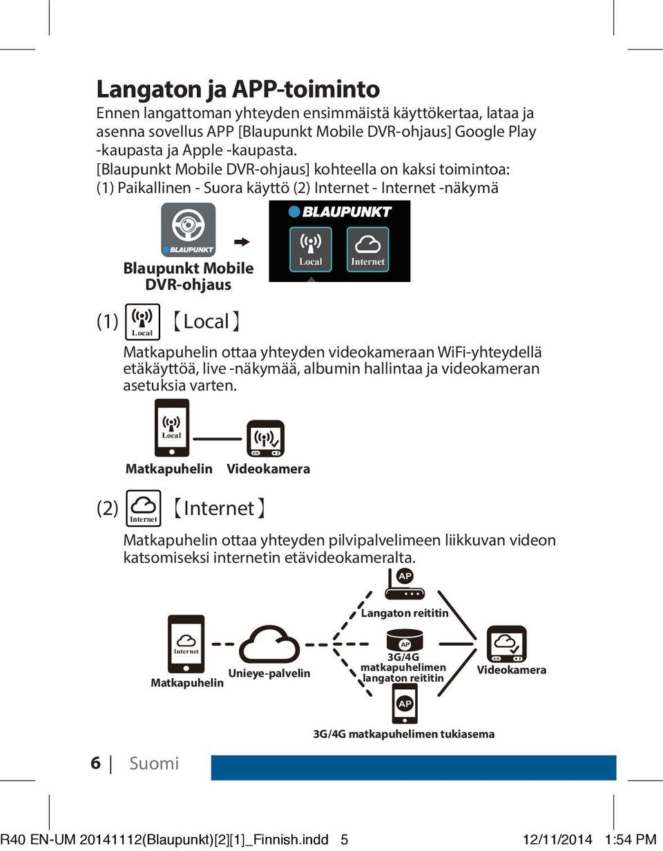 videokameraan WiFi-yhteydellä etäkäyttöä, live -näkymää, albumin hallintaa ja videokameran asetuksia varten.