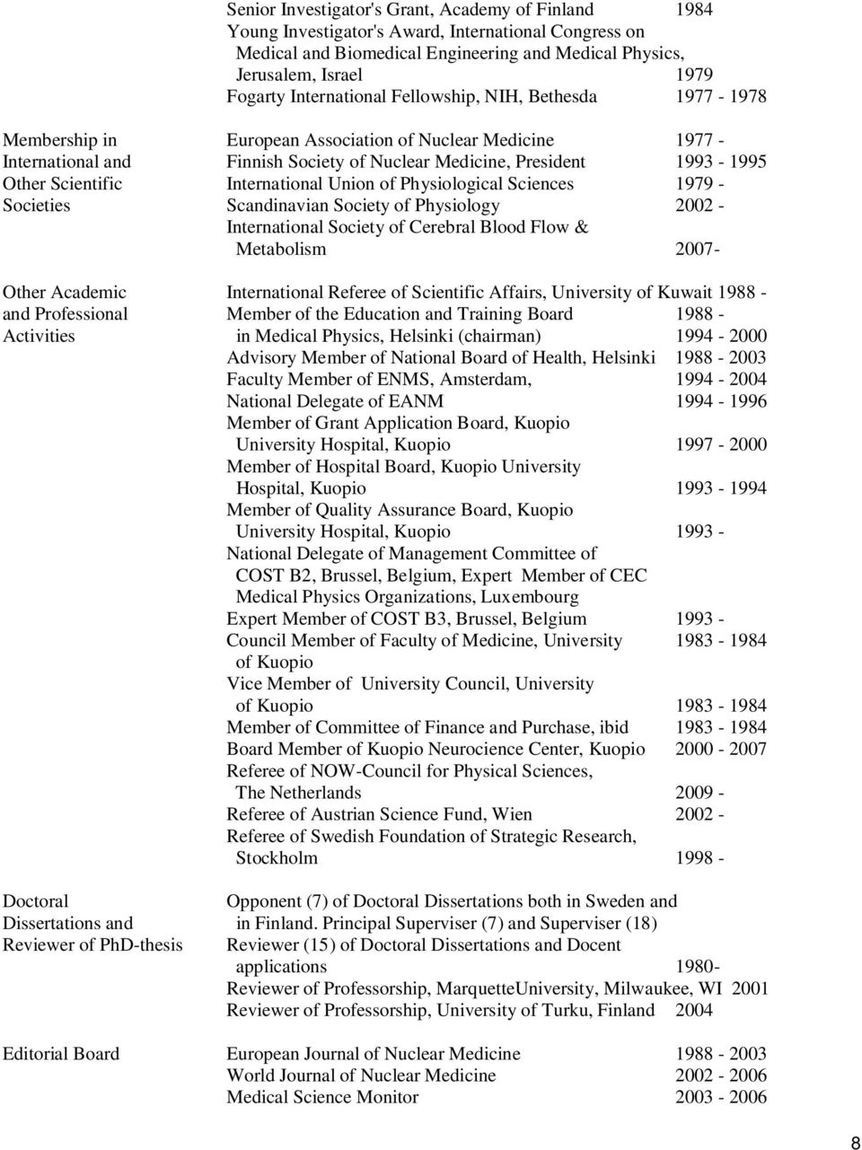 Scientific International Union of Physiological Sciences 1979 - Societies Scandinavian Society of Physiology 2002 - International Society of Cerebral Blood Flow & Metabolism 2007- Other Academic