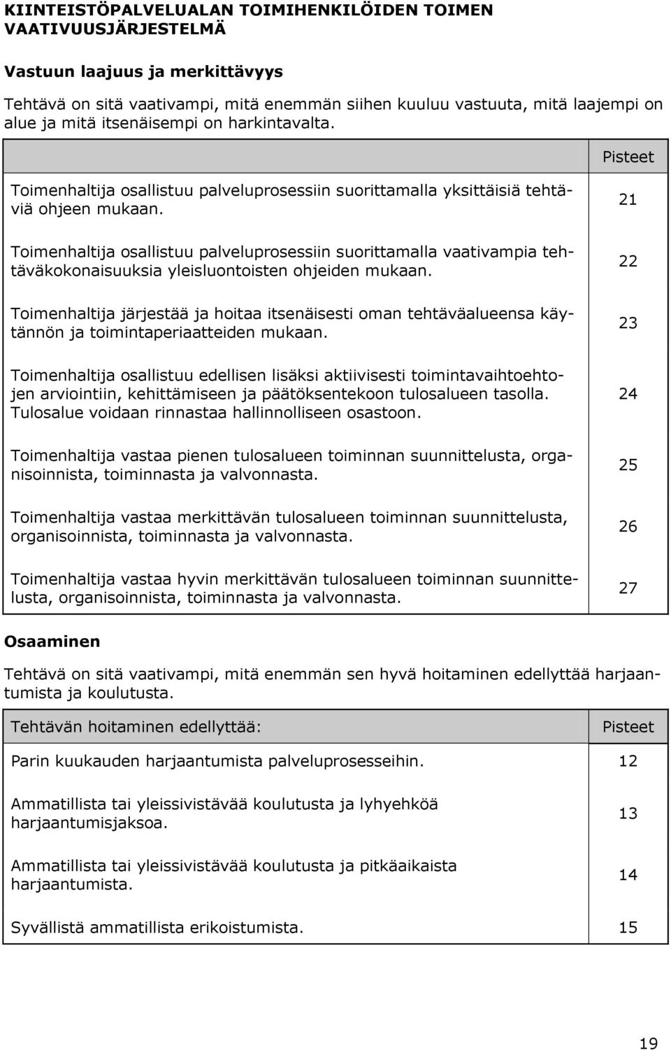 21 Toimenhaltija osallistuu palveluprosessiin suorittamalla vaativampia tehtäväkokonaisuuksia yleisluontoisten ohjeiden mukaan.