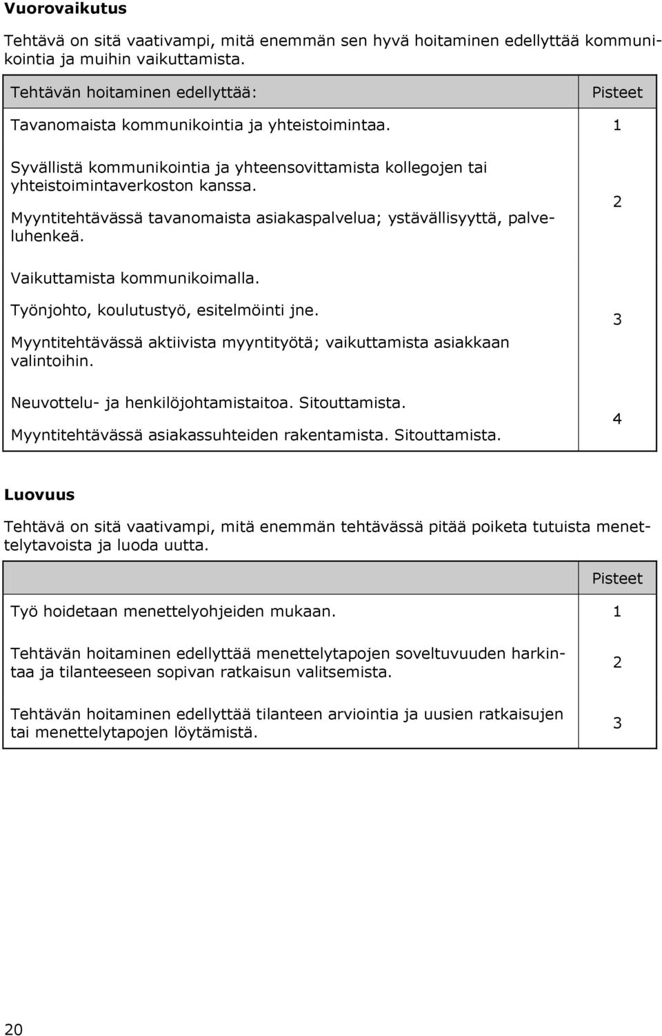 Myyntitehtävässä tavanomaista asiakaspalvelua; ystävällisyyttä, palveluhenkeä. 2 Vaikuttamista kommunikoimalla. Työnjohto, koulutustyö, esitelmöinti jne.