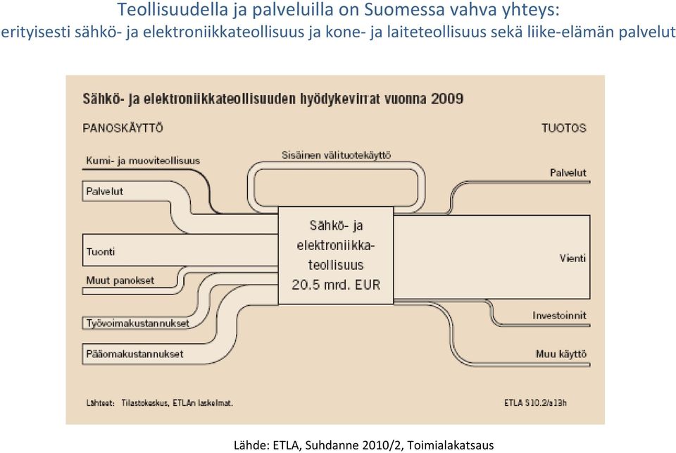 elektroniikkateollisuus ja kone ja