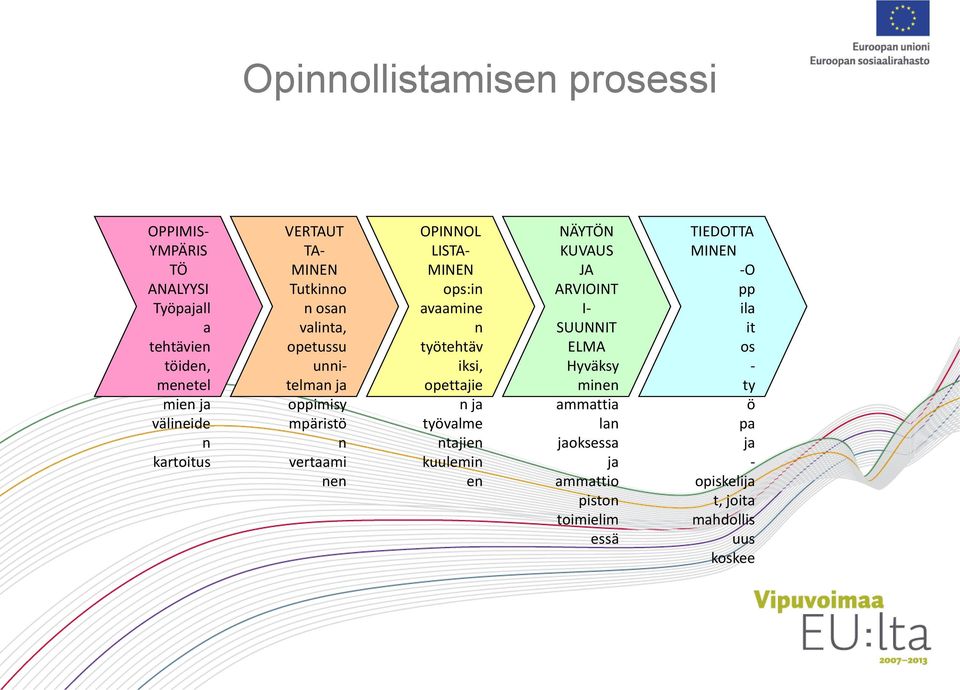 avaamine n työtehtäv iksi, opettajie n ja työvalme ntajien kuulemin en NÄYTÖN KUVAUS JA ARVIOINT I- SUUNNIT ELMA Hyväksy minen