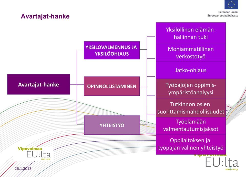 Jatko-ohjaus Työpajojen oppimisympäristöanalyysi Tutkinnon osien